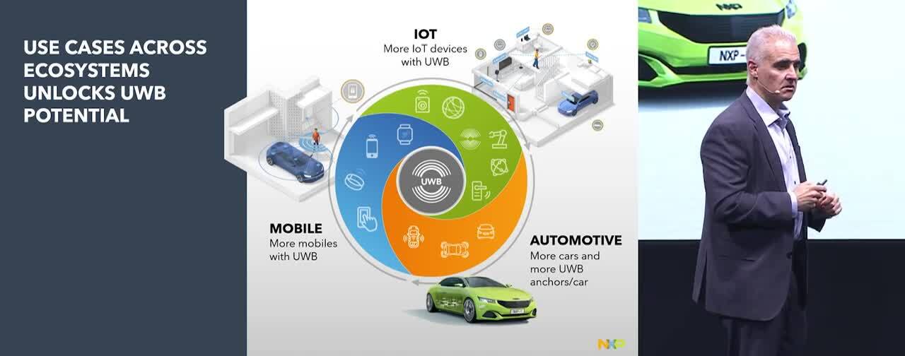 UWB Technology – An Example for Ecosystem Intersection
              Computex 2023 Speech “Shaping Ecosystems to Master Complexity